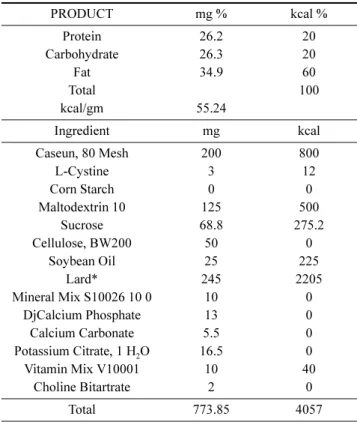 Fig. 1. Comparison of body weight of rats for 35 days. NOR: water and normal diet intake group, CON: water and high fat diet-fed group, W+O: W+O and high fat diet-fed group, WS: WS and high fat diet-fed group, OS: OS and high fat diet-fed group
