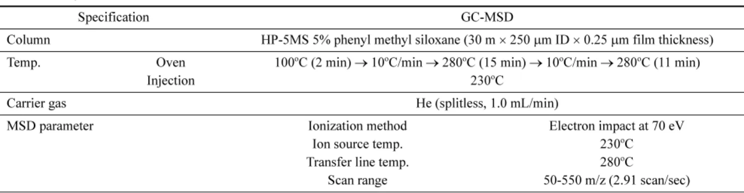 Table 4. Analytical conditions used for HPLC-DAD and HPLC-FLD