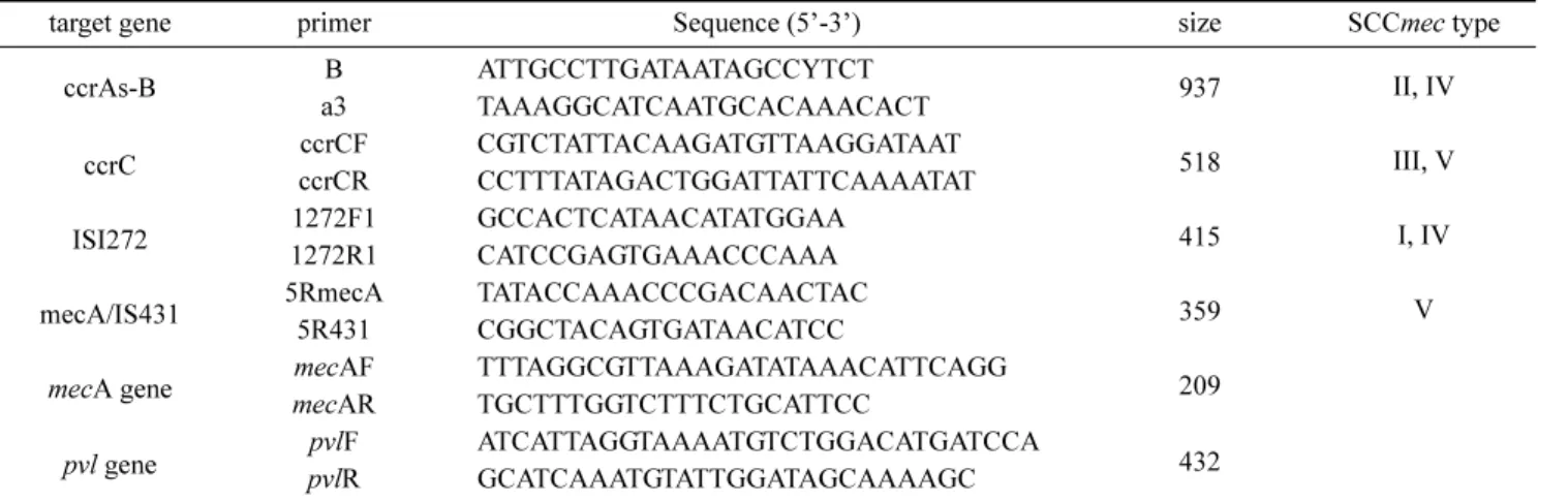 Table 1. Primers used for this study