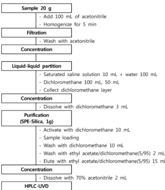 Fig. 1. Molecular structure and physicochemical properties of