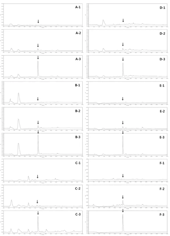 Table 5. Selected-ion of LC-MS for fluxapyroxad Retention time 