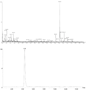 Fig. 7. Full scan mass spectrum of fluxapyroxad and chromato- chromato-gram of fluxapyroxad standard solution at 1.0 µg/mL.
