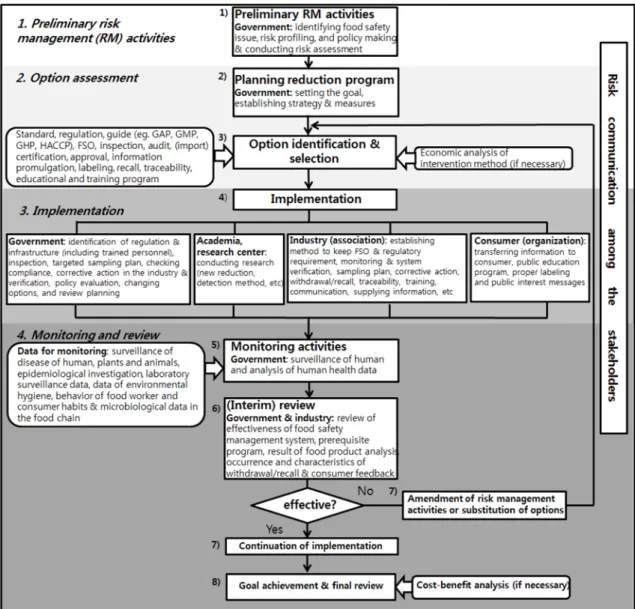 Fig. 5. A proposed model of foodborne illness reduction program.