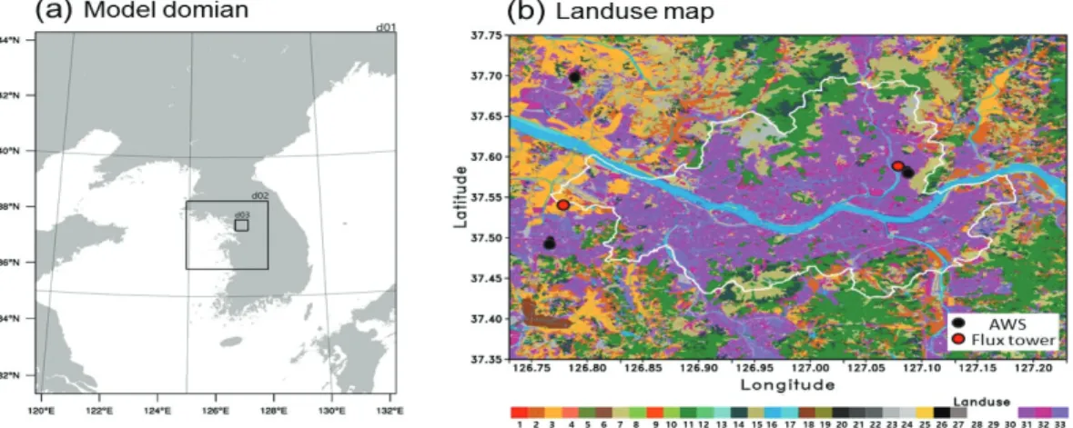 Table 1. WRF Model configurations for Seoul metropolitan area