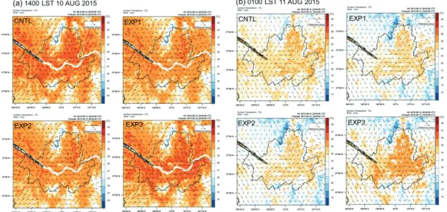 Fig. 6. The distributions of simulated temperature at 2 m and wind speed at 10 m (a) at 1400 LST 10 and (b) at 0100 LST 11 Aug 2015, respectively.