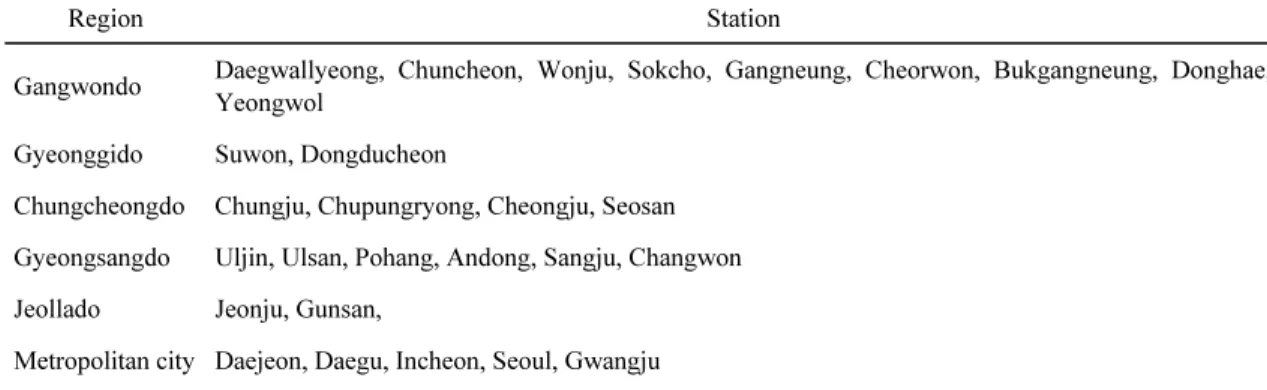 Table 1. Synoptic weather stations collected the frost data를 통해 -3℃ 기준으로 지역별 서리피해 경보의 가능성에 대해 연구하였다