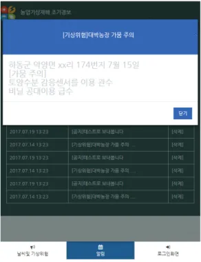 Fig. 6. List of notification information through early  warning system. 날짜를 클릭하여 선택하면 메인 패널의 값이 선택된 날짜의  날씨와  생육단계,  기상위험정보로  갱신된다(Fig