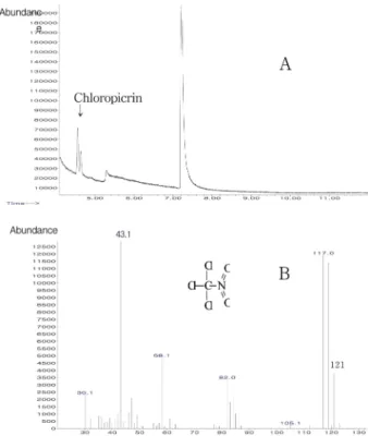 Table 3. Validation results of analytical method for chloropicrin in hulled rice