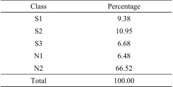 Table 10. Percentages for each suitability class for  pears using the most-limiting characteristic method
