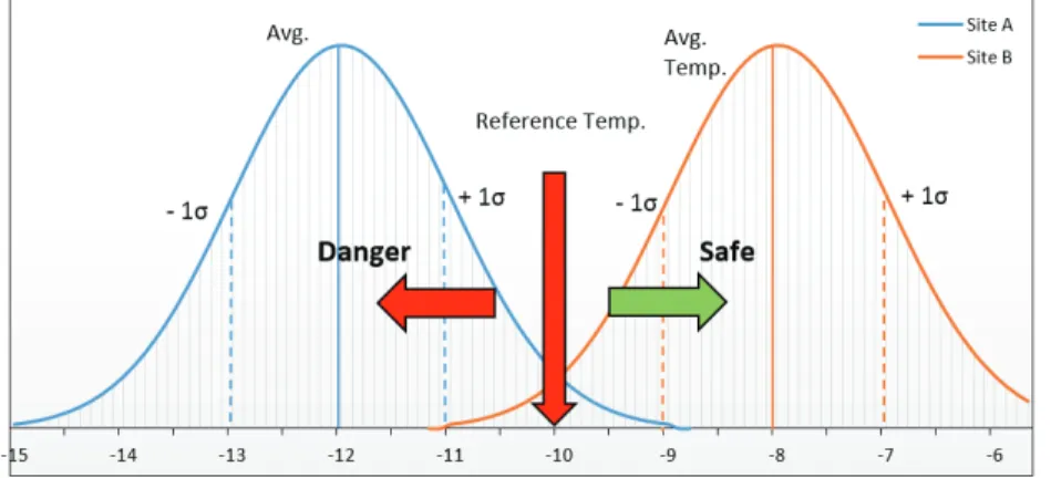 Fig. 1. Overview of agrometeorological reference index.
