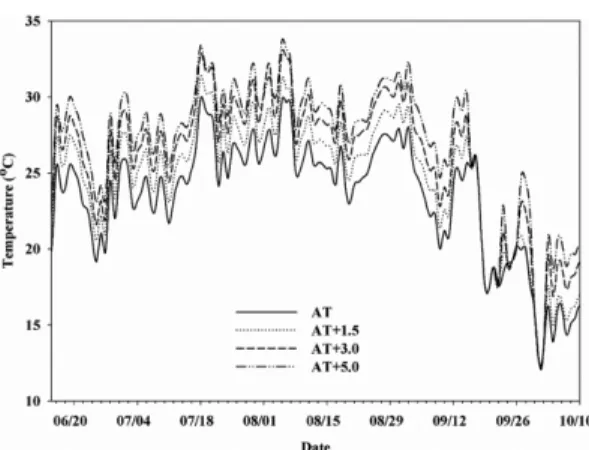 Table 2. Heading date averaged over all the panicles of five pots exposed to different temperature regime in eight rice varieties Maturity group Variety Heading date (Julian day)