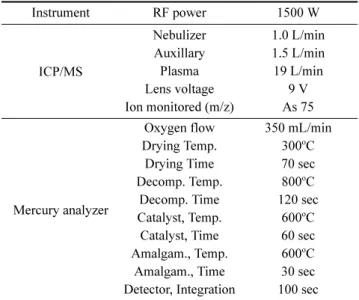 Table 2. Instrument condition of ICP/MS and mercury anlayzer