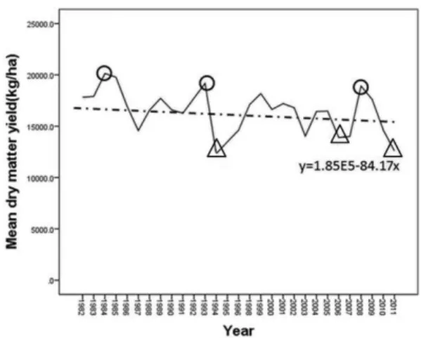Table 3. Normality test for upper vs. lower groups 1)  of the mean of dry matter yield in Whole Crop Maize (WCM) 