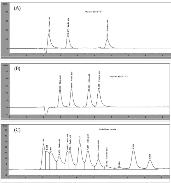 Fig. 2. Changes of pH in unsterilized (A) and sterilized (B) takju during storage. Values are the average of samples from each of three experiments; error bars represent standard deviations.