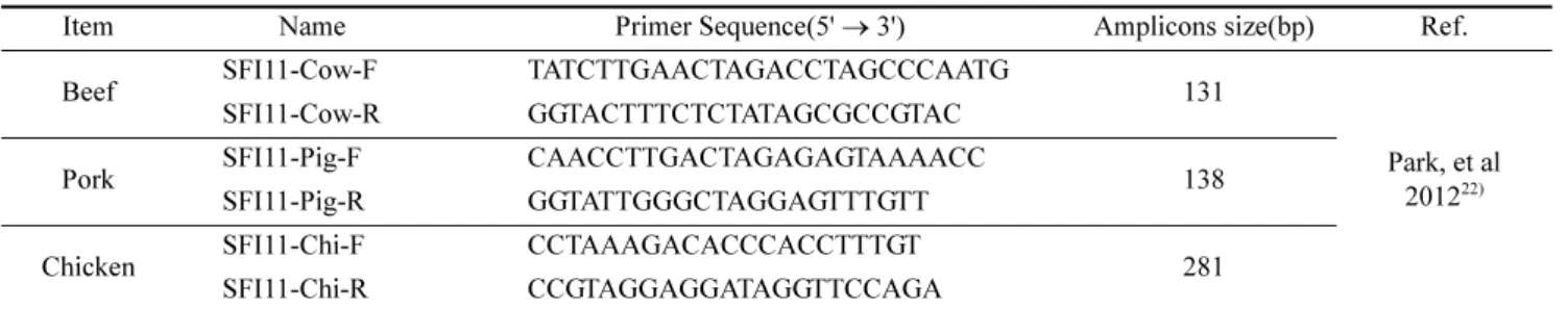Fig. 1. Detection of beef and chicken from processed meat prod- prod-ucts by PCR using species-specific primer [beef(lane 1), chicken (lane 2)]