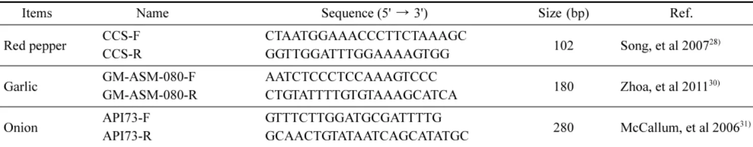 Fig. 3. Detection of onion from spice formula by PCR using onion-specific primer. Lane 1; onion, 2; s1, 3; s2, 4; s3, 5; s4, 6;