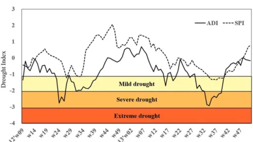 Fig. 3. Spatio-temporal variation of the agricultural drought index (ADI) over the experimental watershed projected from the climatic and spatial data in 2013 (A: 39th week, B: 40th week, C: 42nd week).
