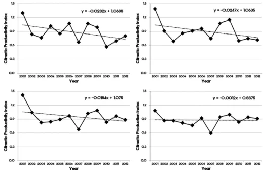 Fig. 5. Yearly changes of climatic productivity index according to the heading date of rice for 12 years from 2001 through 2012 [Aug