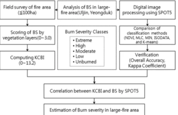 Fig. 3. Flow chart.