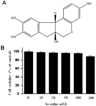 Fig. 1. Structure of brazilin and effects of brazilin on cell viability of MCF-7 cell