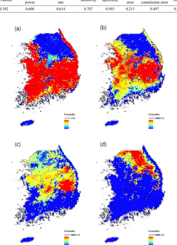 Fig. 7. Potential distribution of Pinus densiflora ((a) Current, (b) 2020s, (c) 2050s, (d) 2090s)