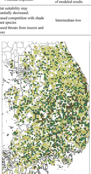 Fig. 8. Occurence data of Pinus densiflora by vertical layers