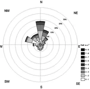 Table 3. Northerly wind speed around the outside and inside of windbreak net at a height of 4 meter of an apple orchard (2012