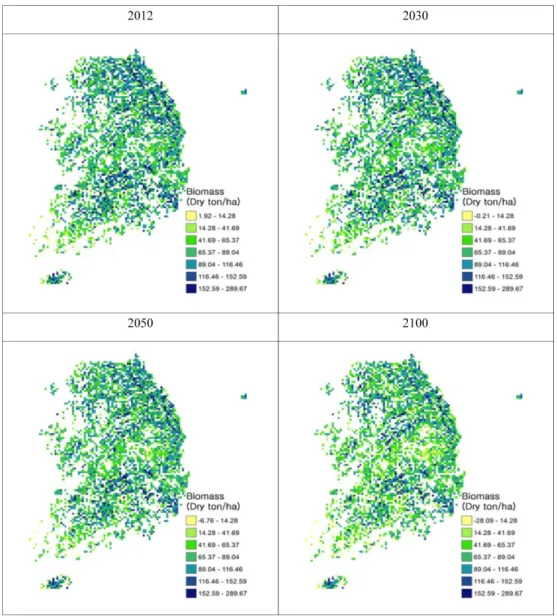 Fig. 2. Prediction of forest biomass distribution over time due to climate change.