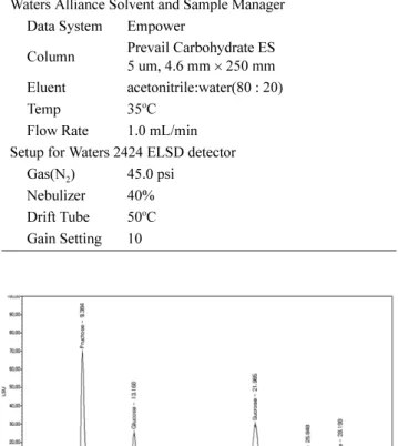Table 1.  HPLC analytical condition for 5 sugars Waters Alliance Solvent and Sample Manager
