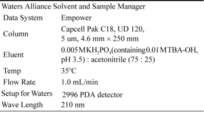 Table 4.  The reproducibility test of homogenization procedure for light meals by sugar contents(n = 3)
