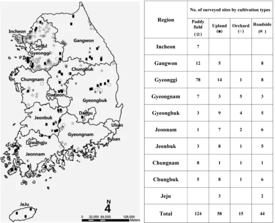 Fig. 1. Location map of surveyed sites.