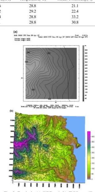 Table 2.  ENVI-met input data produced by WRF output data