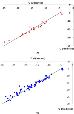 Fig. 4.  Relationship between return period and coefficient