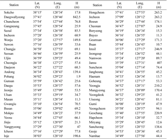 Table 2. T he geographical locations of the simulated 56 stations