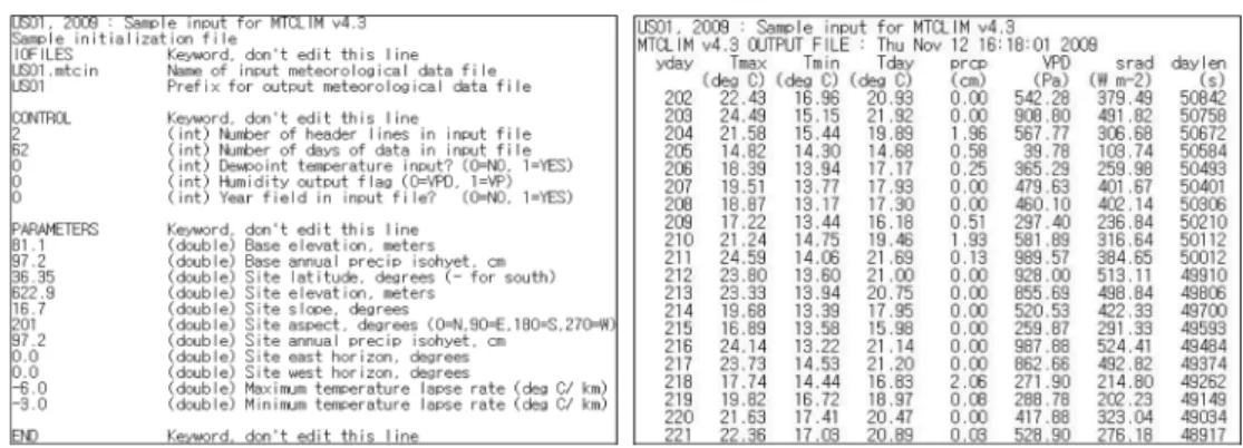 Fig. 2.  Initialization file (left fig.) of US_1 site and output file (right fig.) calculated by MT-CLIM.
