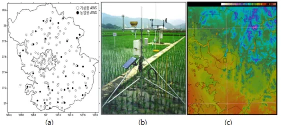 Fig. 1.  (a) Distribution of meteorological observation sites in Gyeonggi-do, (b) Picture of an Automatic Weather Station in agricultural fields, and (c) LAPS analysis result of temperature at 2000 LST 17 February 2010.