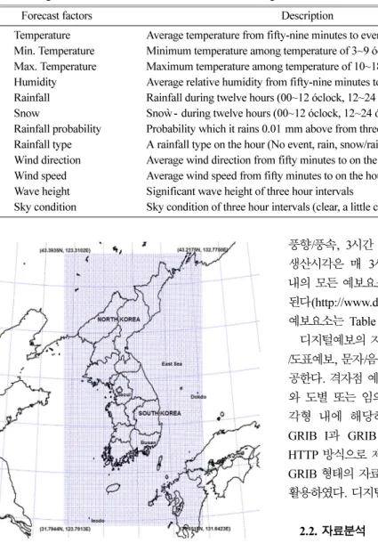 Fig. 1.  Domain of digital weather data. East/West 149×South/