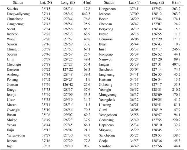Table 1.  The geographical locations of the simulated 56 stations