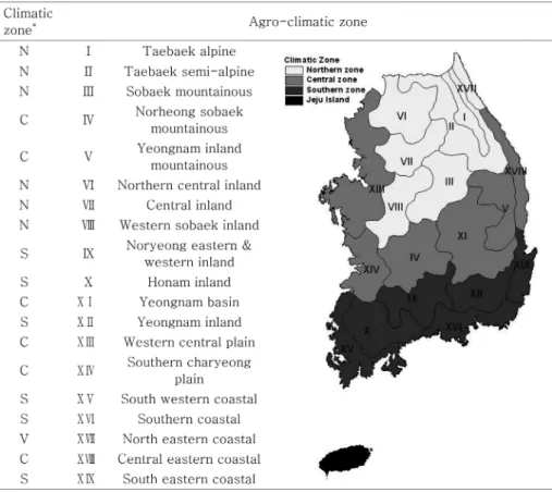 Fig. 2.  The division of climatic and agro-climatic zones.