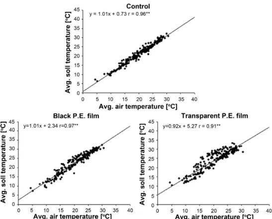 Fig. 3.  Seasonal changes of daily rainfall and diurnal changes of light intensity from May to August in 2005.