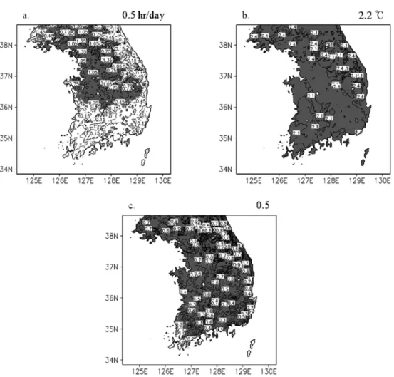 Fig. 12.  Difference in a. duration of sunshine (hr), b. temperature ( o C), and c. climatic productivity index (2 × CO 2  minus 1 × CO 2 ) for 40 days after heading date