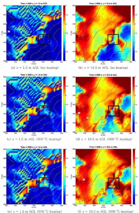 Fig. 8.  Turbulent kinetic energy fields at 3,600 s in the cases of no surface heating (a, b), 300 o C (c, d) and 600 o C surface heating (e, f) at z = 1.5 m and 10.5 m AGL