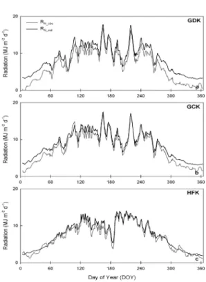 Fig. 4.  Comparison of the observed net radiation (R N_obs ) with the estimated net radiation (R N_est ) using Eq
