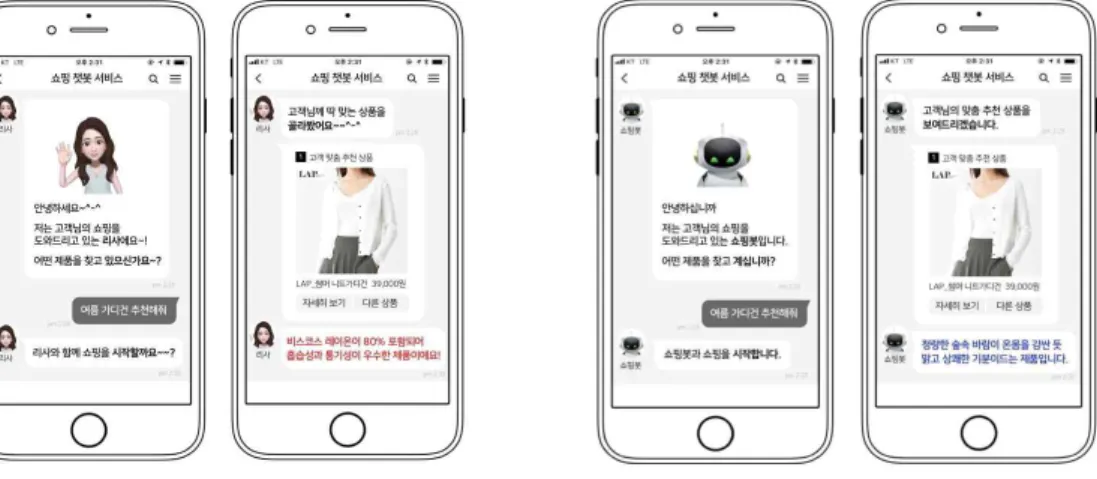 Figure 2. Research Stimulus (photo by authors) 과  메시지  유형(사실적  vs.  평가적)에  따른  네  가지  유형의 자극물을  제작하였다