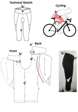 Figure 4. Technical Pattern in Cycling Top(no. C1) a. Front Hem, a’. Back Hem, b. Side Panel,