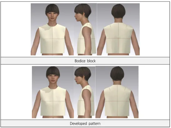 Figure 12. 3D Virtual Simulation of Bodice Block and Developed Pattern (taken by author) 레  수평  항목은  뒷길  길이를  키워  수평  항목에서  모두  개선 되어  개발패턴이  향상된  것을  알  수  있다