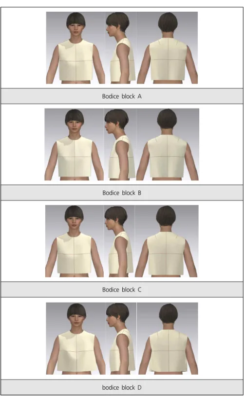 Figure 9. 3D Virtual Simulation of Bodice Blocks (taken by author)