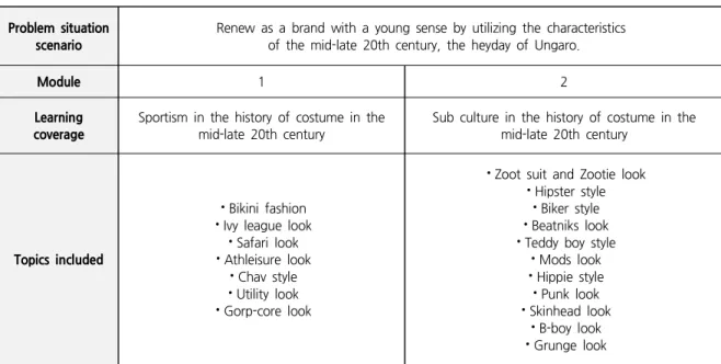 Table 2. Topics Included in the Module