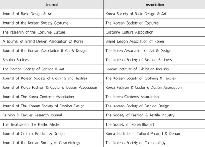 Table  1.  Journals  and  the  Associations
