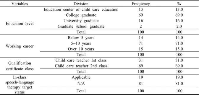 Table 1 Information by each background variables of research target